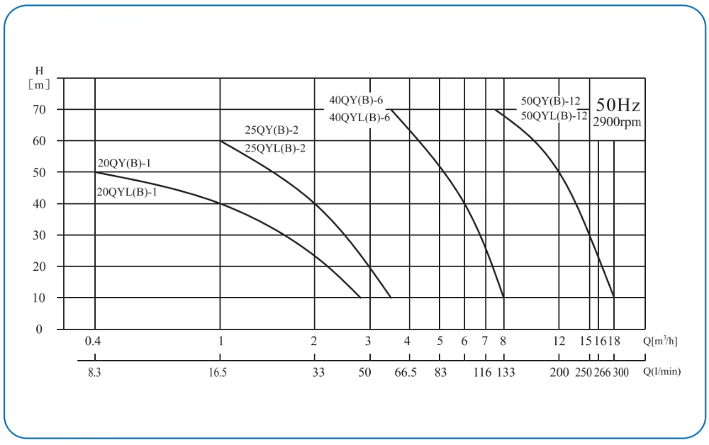 Ozone Mixing Tank.png