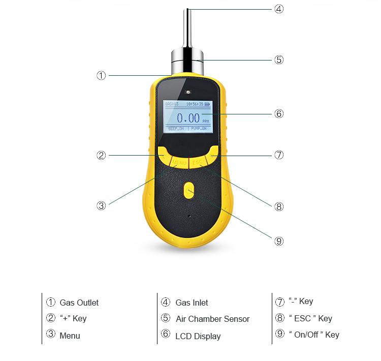 Handheld Ozone Gas Analyzer for O3 Machine Concentration in Air
