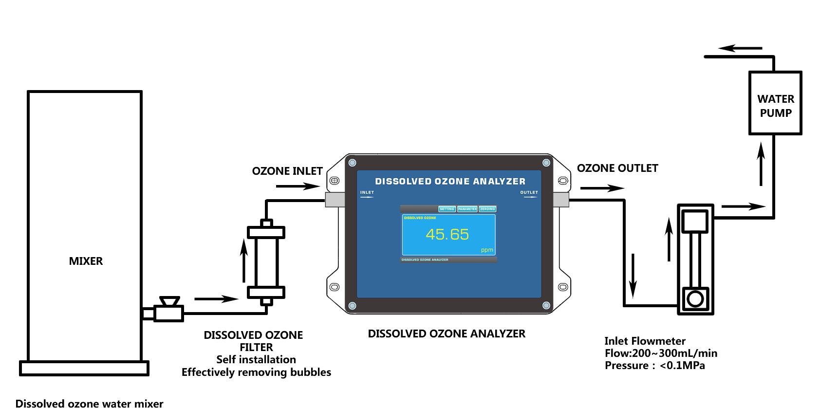 dissolved ozone meter.png