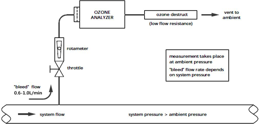 ozone meter water.png