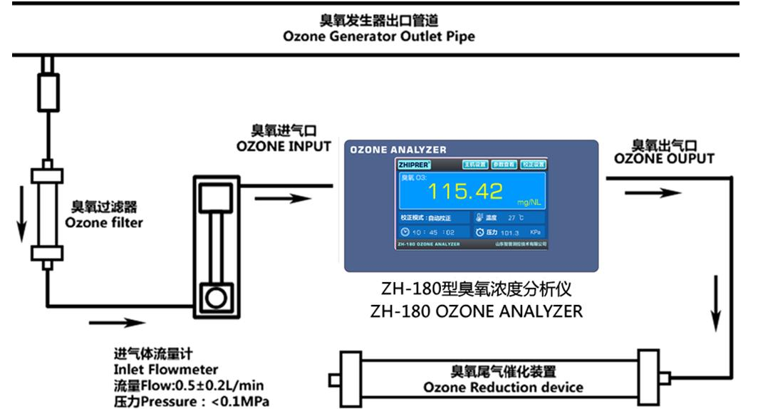 online dissolved ozone meter.png