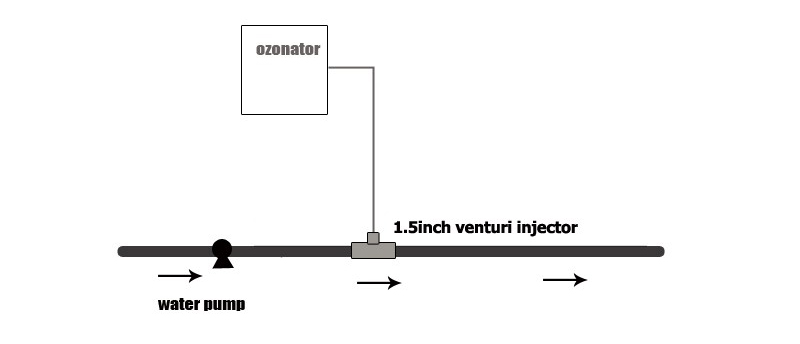 venturi ozone injector.jpeg
