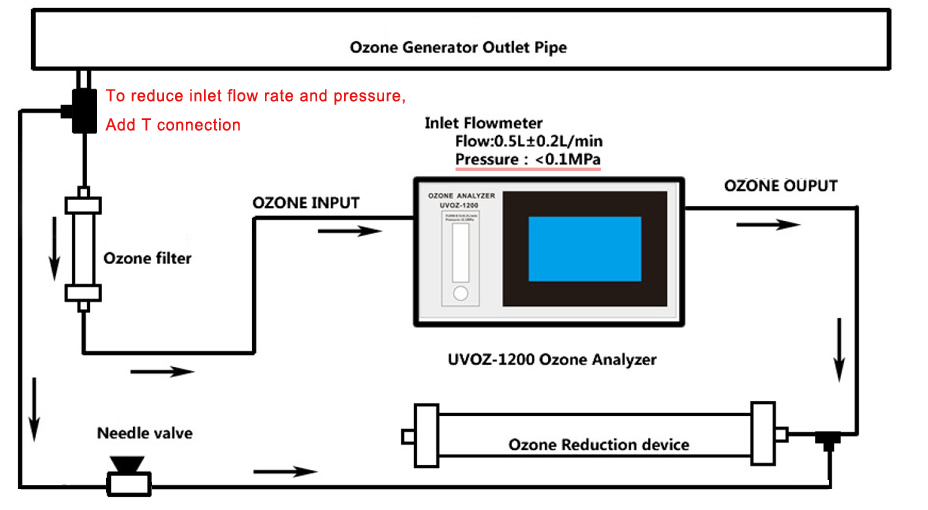 OZUV 1200 higher pressure installation.jpg