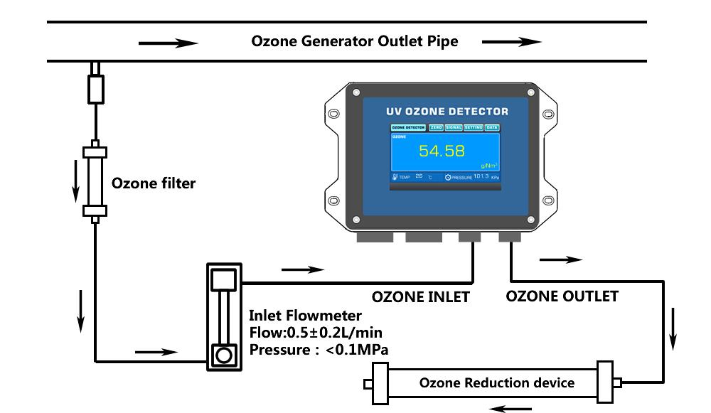 ozone water detector.png