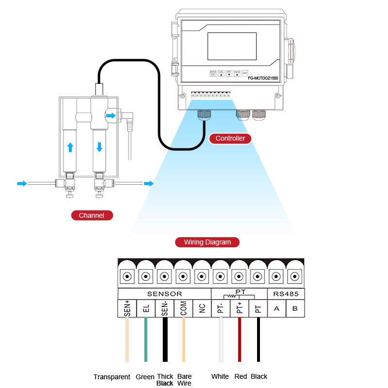 Flygoo Ozone Water Monitor Dissolved Ozone Meter for Water