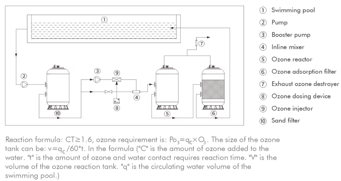 pool ozone generator.png