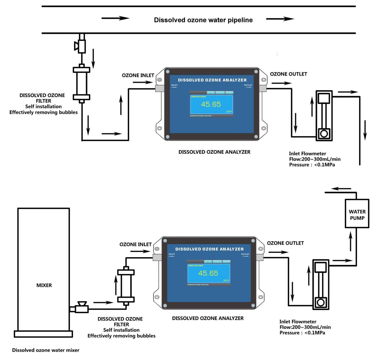 UV Absorption Method Ozone Analyzer Gas Monitor for Ozone Concentration in Water