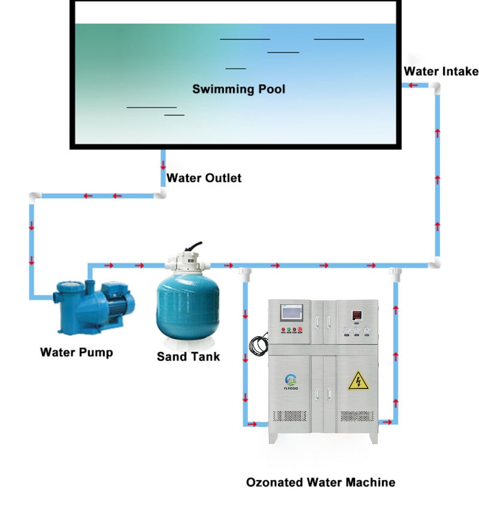 ozone water system.jpg