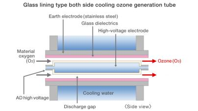 quartz ozone tube.png