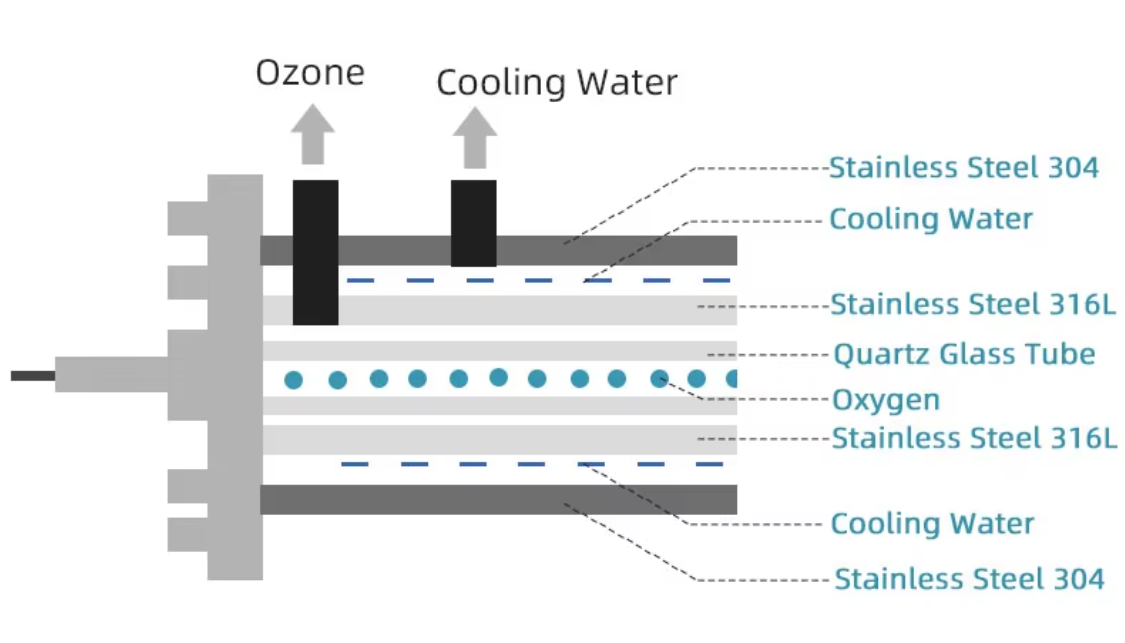 quartz ozone tubes.png