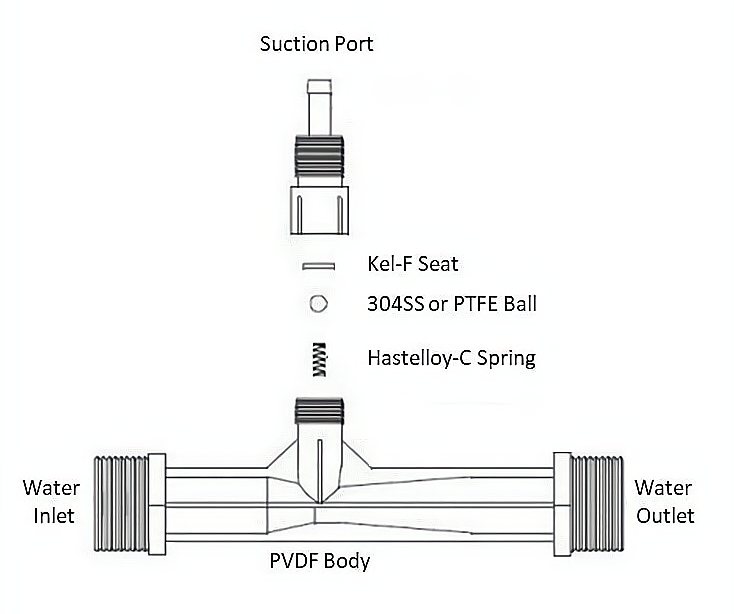 venturi ozone injector.jpg