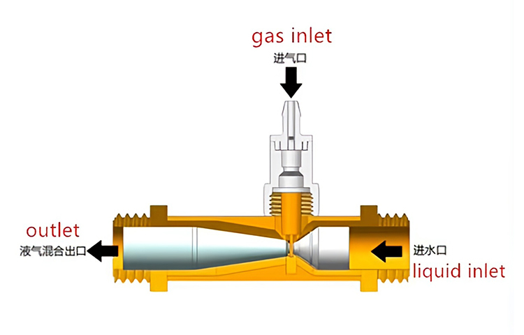 venturi system for ozone.jpg
