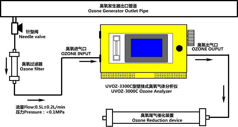portable ozone detector.png