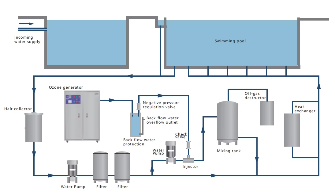 ozone generator for water treatment.png
