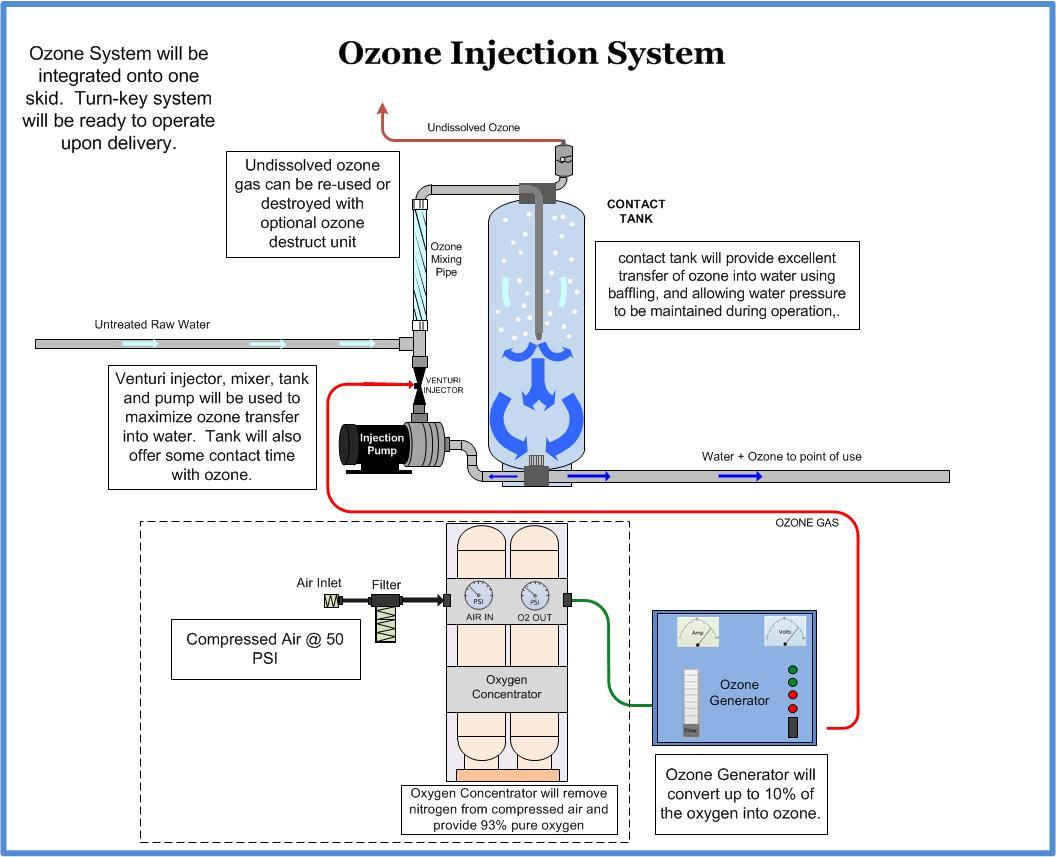 ozone water system.png