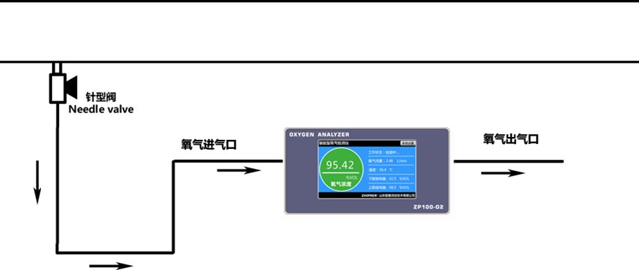 oxygen concentration detector.png