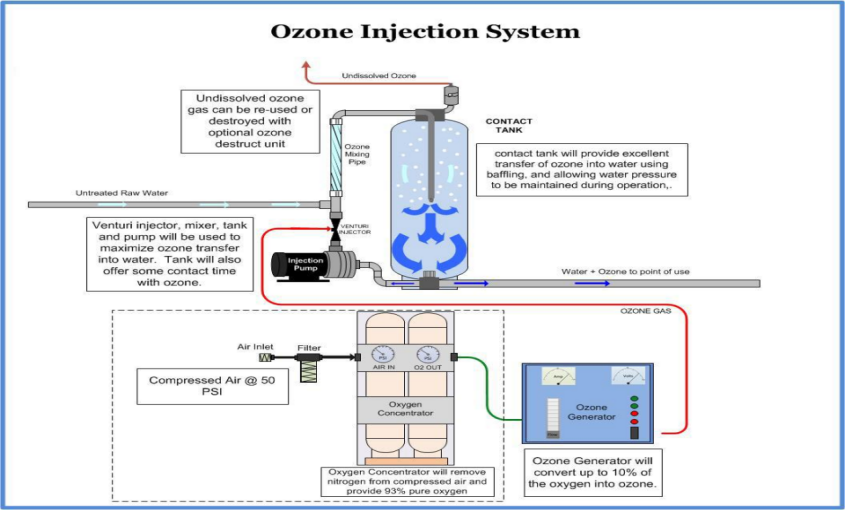 best ozone generator for water.png
