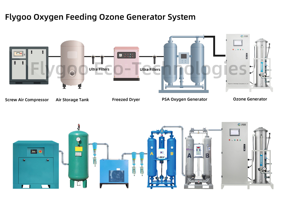 large ozone machine.jpg