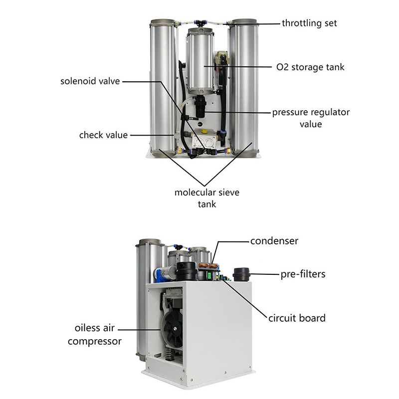 Flygoo Low Cost 3L 5L 8L 10L Psa Oxygen Generator Spare Parts