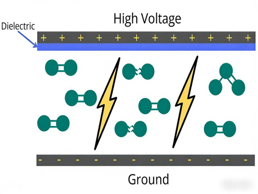 How is ozone made？.jpg