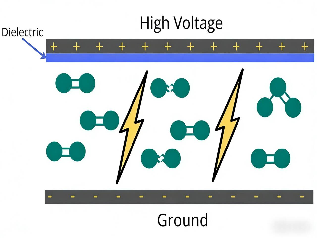 How is ozone made in an ozone generator？
