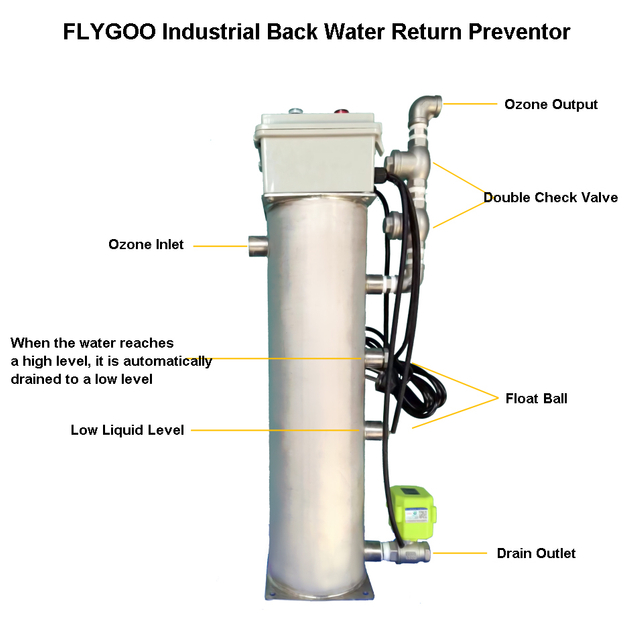 FLYGOO Industrial Back Water Return Preventor