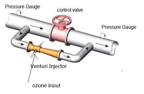 ozone venturi injector.png