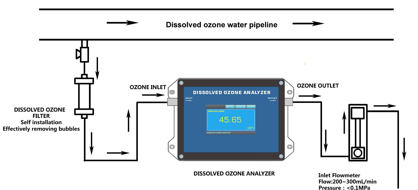 ozone meter in water.png