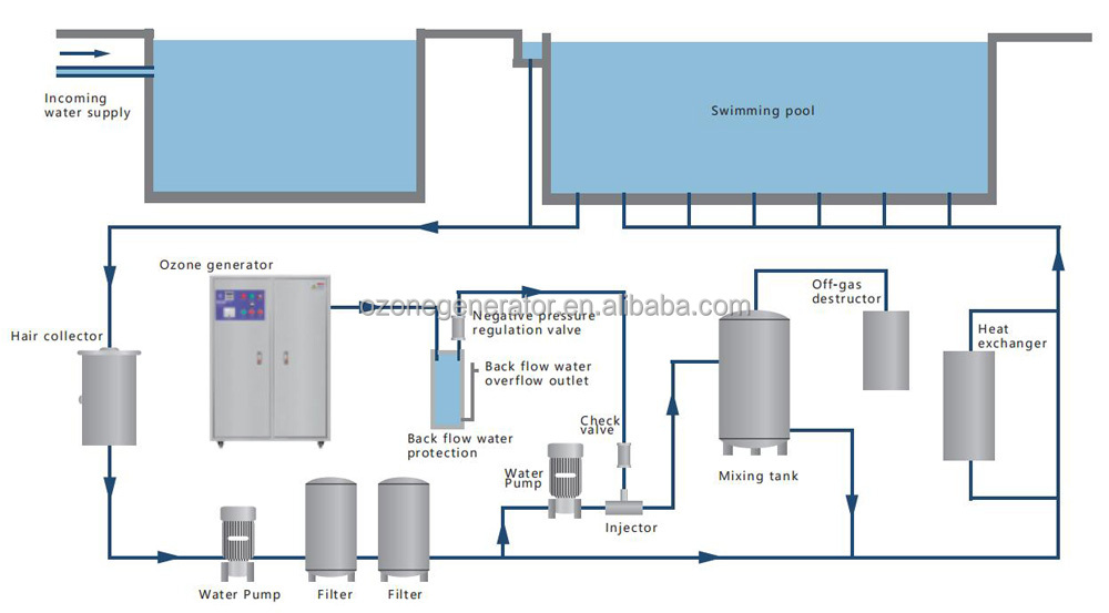 Ozone Generator Pool System.jpg