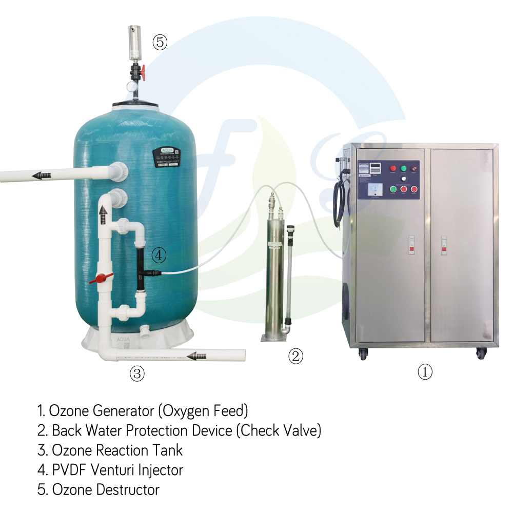 Ozone Pool Water Treatment.jpg